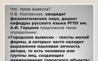 Onomástica não oficial de Yekaterinburg e as razões do seu aparecimento na fala dos cidadãos Nome das áreas urbanas